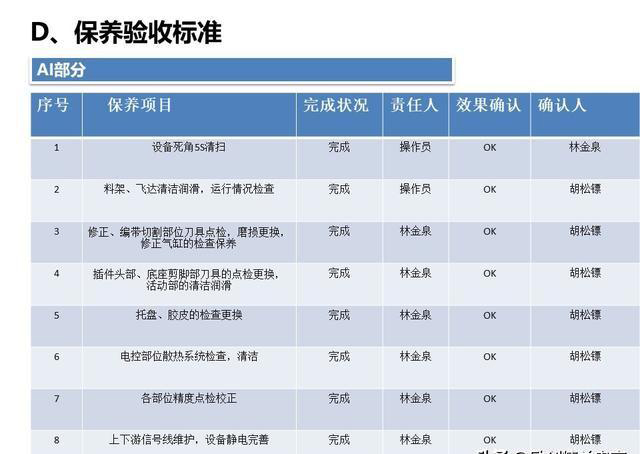 破解制造困局|设备智创效益|锻造提升OEE的4大基本功