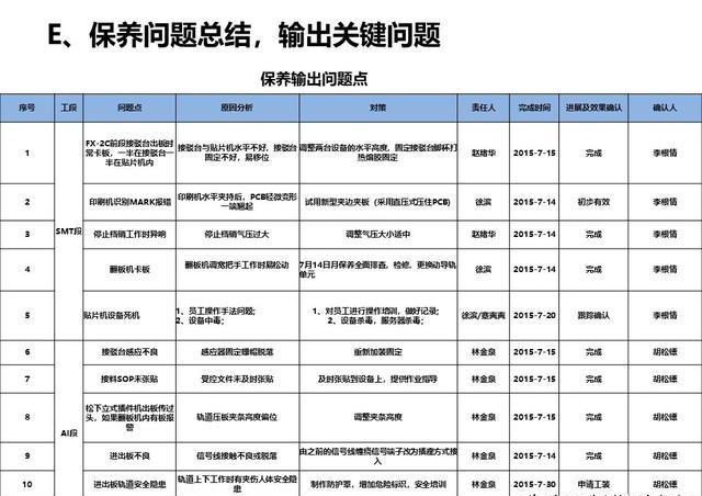破解制造困局|设备智创效益|锻造提升OEE的4大基本功